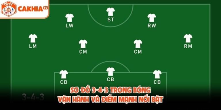 Sơ Đồ 3-4-3 Trong Bóng - Vận Hành Và Điểm Mạnh Nổi Bật