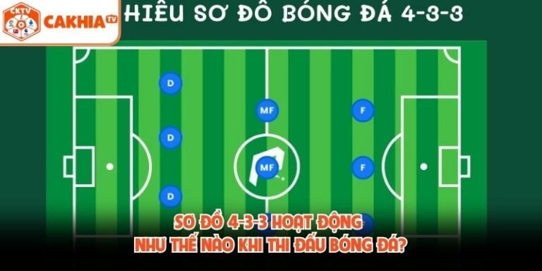 Sơ Đồ 4-3-3 Hoạt Động Như Thế Nào Khi Thi Đấu Bóng Đá?